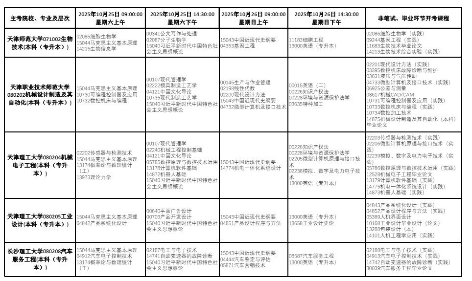 2025年10月天津市津南區自學考試考試安排