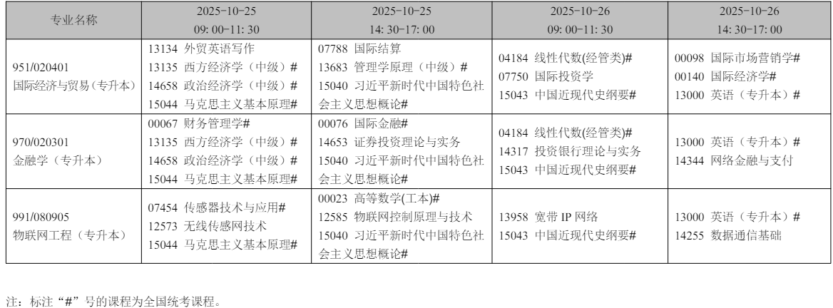 2025年10月遼寧省錦州市自學考試考試安排