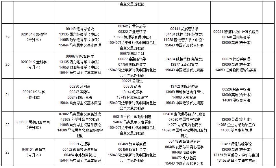 2025年10月貴州省安順市自學考試考試安排