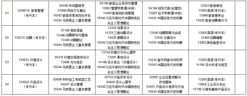 2025年10月貴州省安順市自學考試考試安排