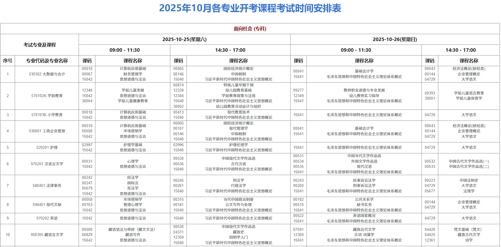 2025年10月西藏林芝市自學考試考試安排