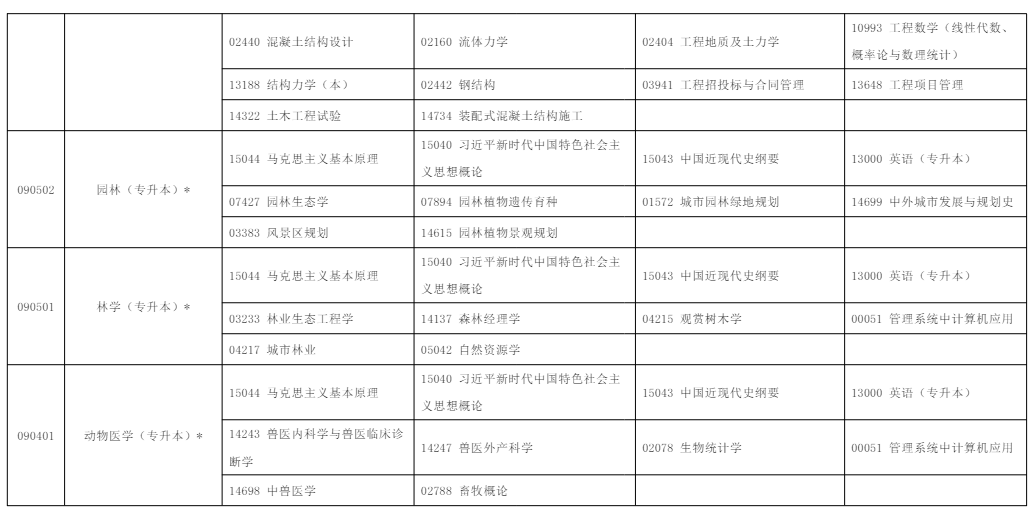 2025年10月寧夏吳忠市自學考試考試安排