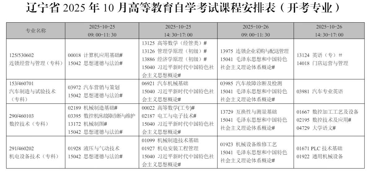 2025年10月遼寧省錦州市自學考試考試安排