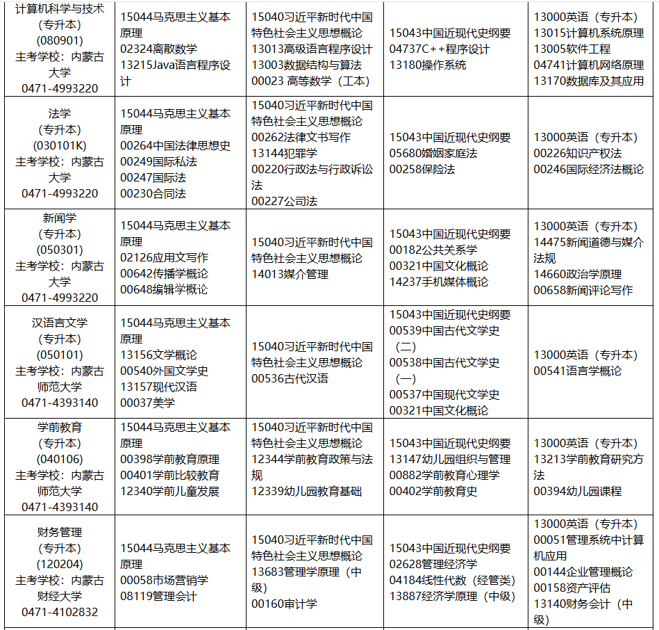 2025年10月內蒙古呼和浩特市自學考試考試安排
