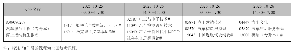 2025年10月遼寧省錦州市自學考試考試安排