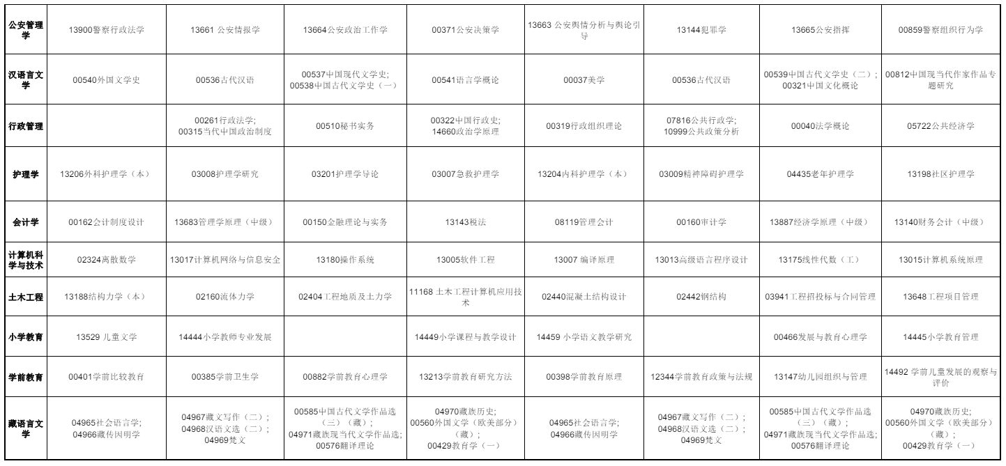 2025年10月青海省黃南藏族自治州自學考試考試安排