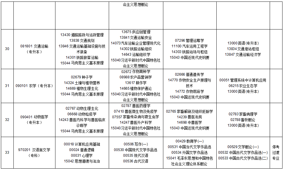 2025年10月貴州省安順市自學考試考試安排