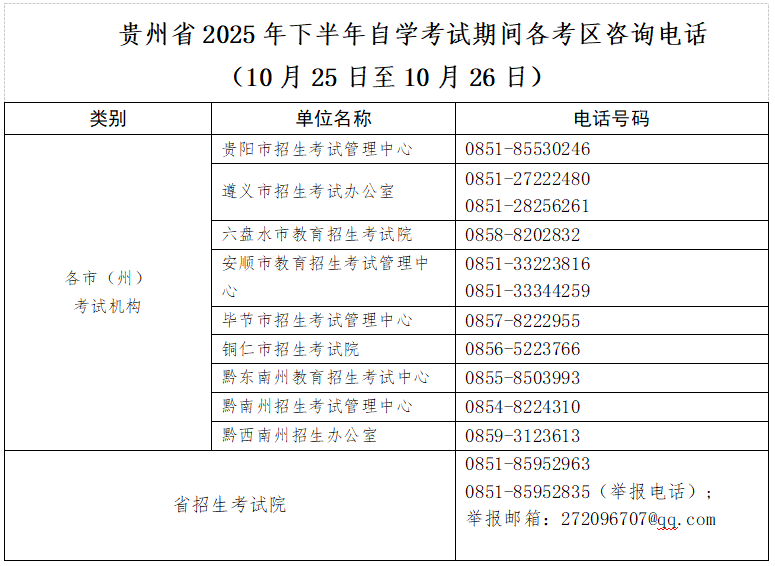 貴州省2025年下半年高等教育自學考試考前提示