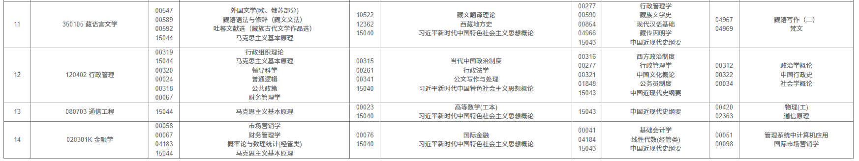 2025年10月西藏林芝市自學考試考試安排