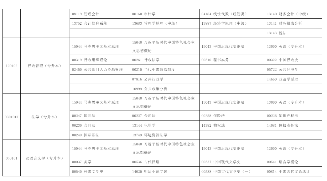 2025年10月寧夏吳忠市自學考試考試安排