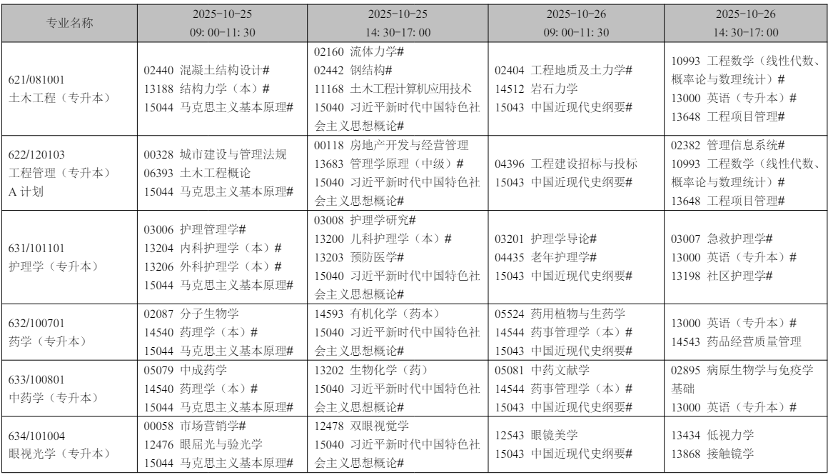 2025年10月遼寧省錦州市自學考試考試安排