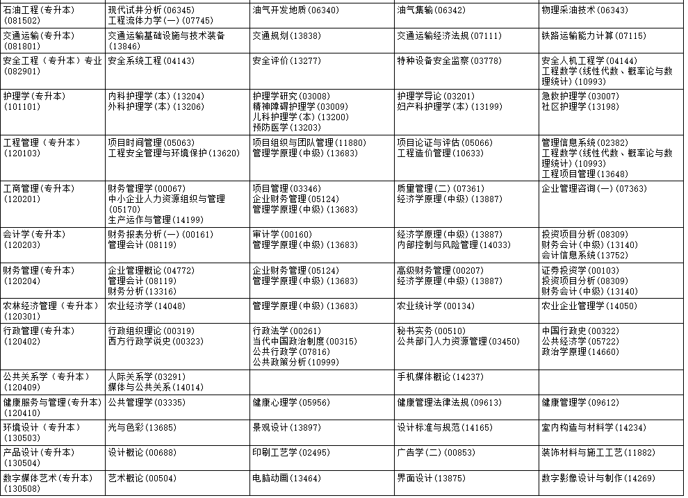2025年10月黑龍江省黑河市自學考試考試安排
