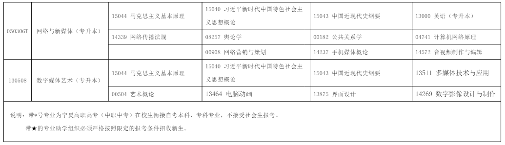 2025年10月寧夏吳忠市自學考試考試安排