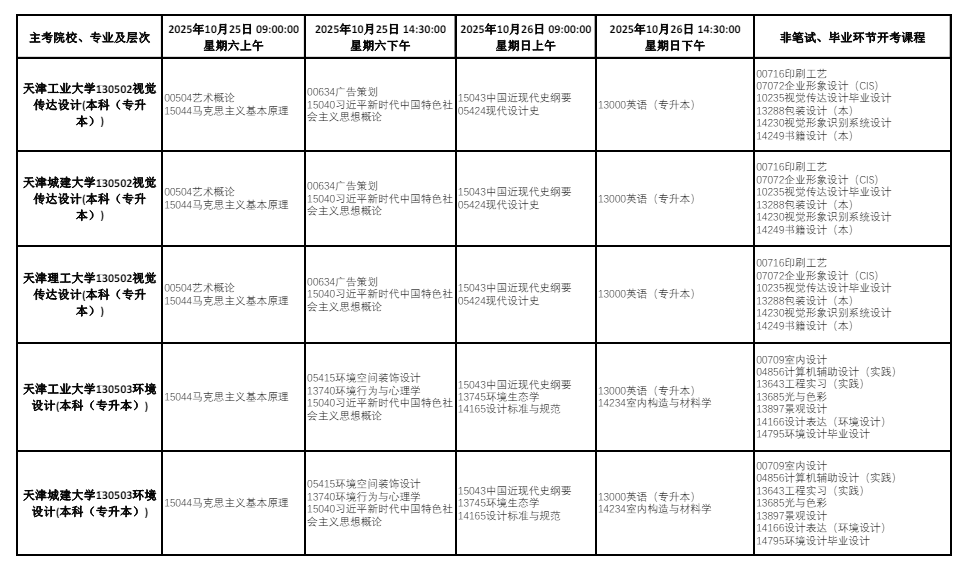2025年10月天津市津南區自學考試考試安排