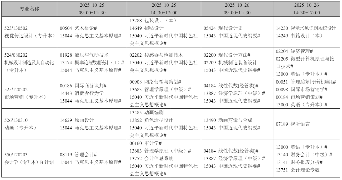 2025年10月遼寧省錦州市自學考試考試安排