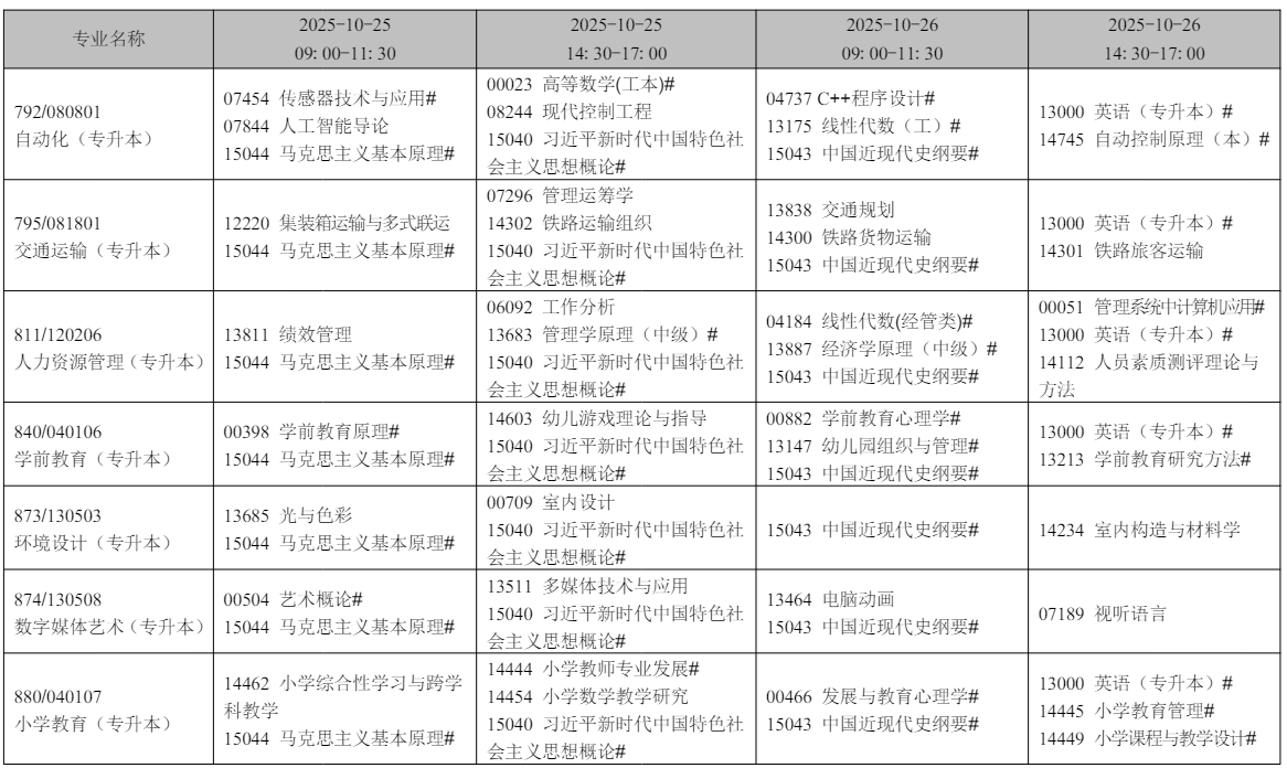 2025年10月遼寧省錦州市自學考試考試安排