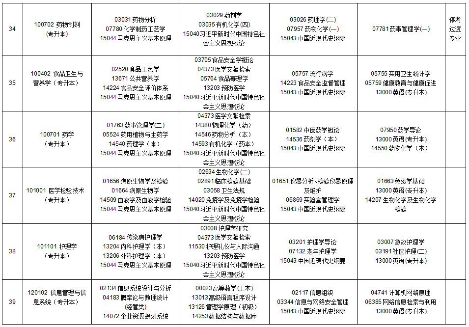 2025年10月貴州省安順市自學考試考試安排