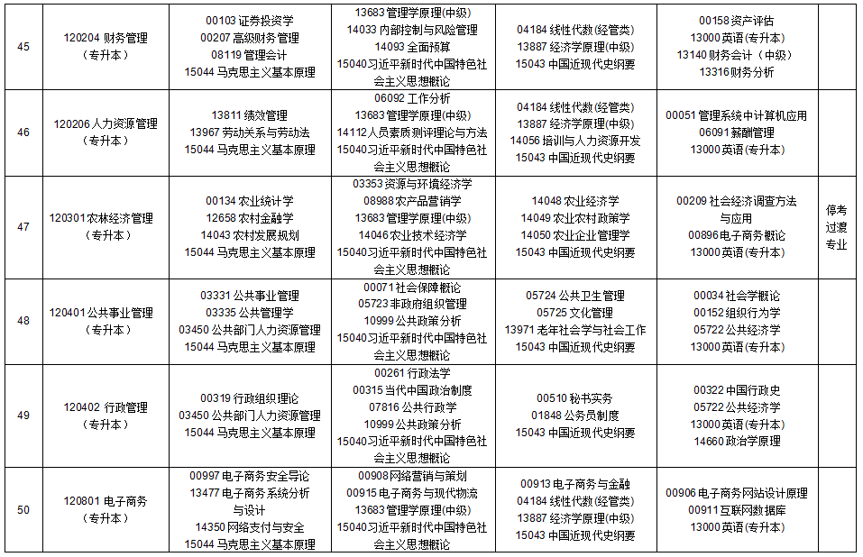 2025年10月貴州省安順市自學考試考試安排