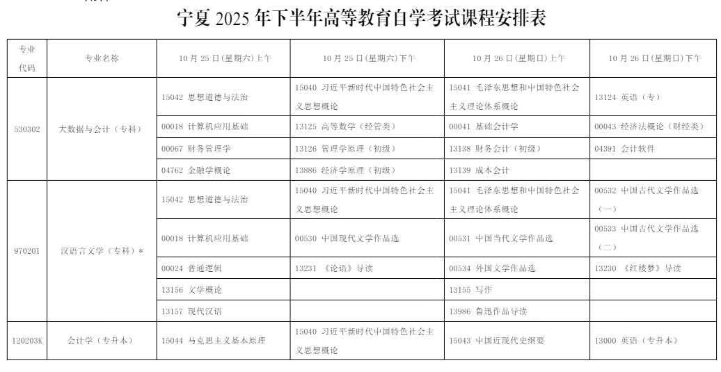 2025年10月寧夏吳忠市自學考試考試安排