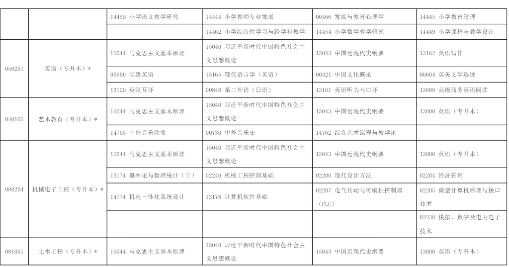 2025年10月寧夏吳忠市自學考試考試安排
