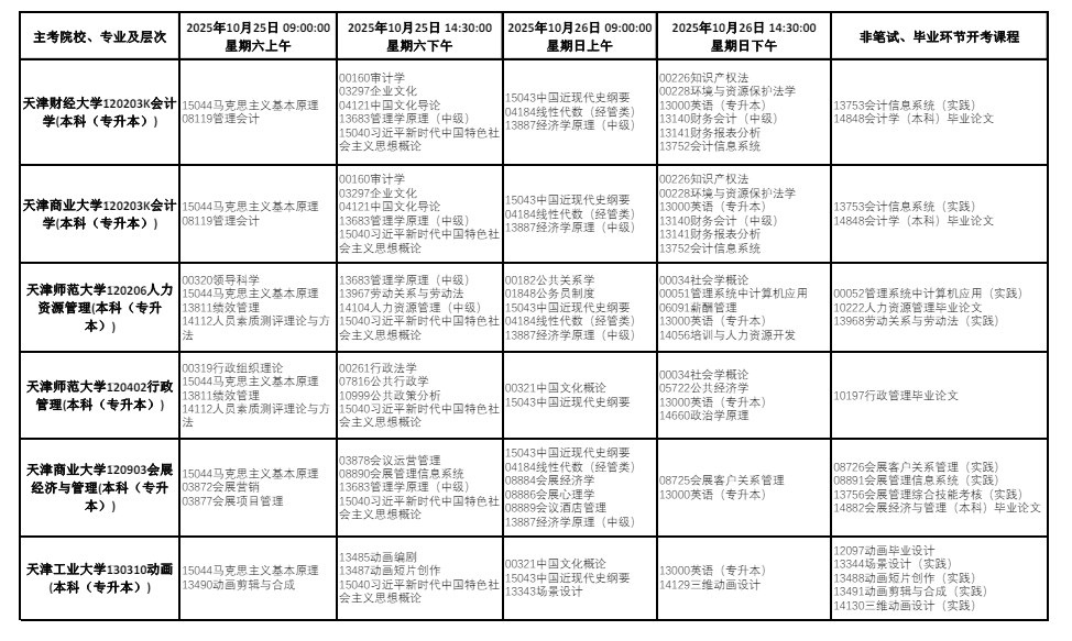 2025年10月天津市津南區自學考試考試安排
