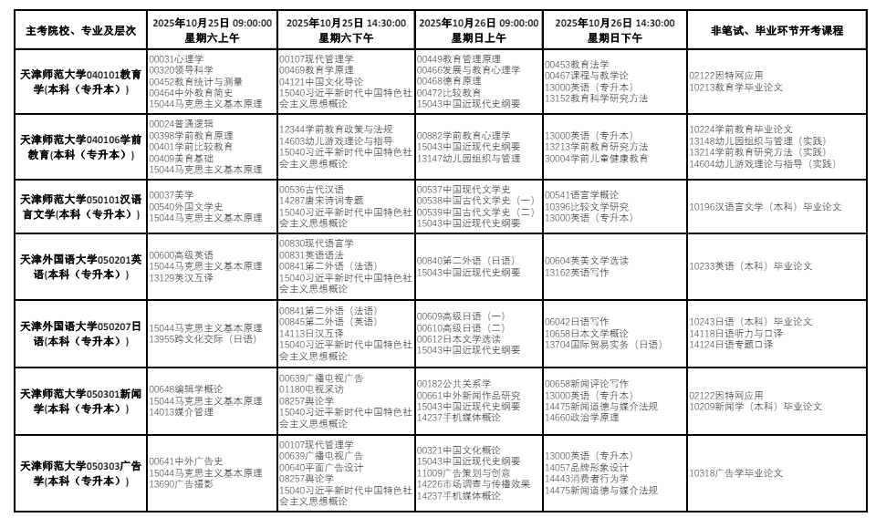 2025年10月天津市津南區自學考試考試安排