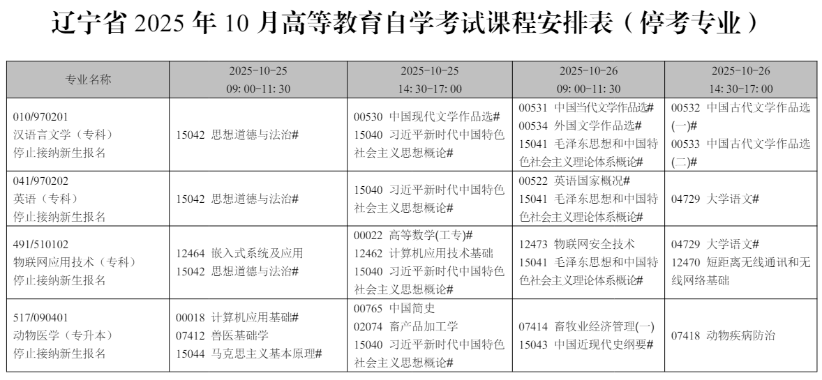 2025年10月遼寧省錦州市自學考試考試安排