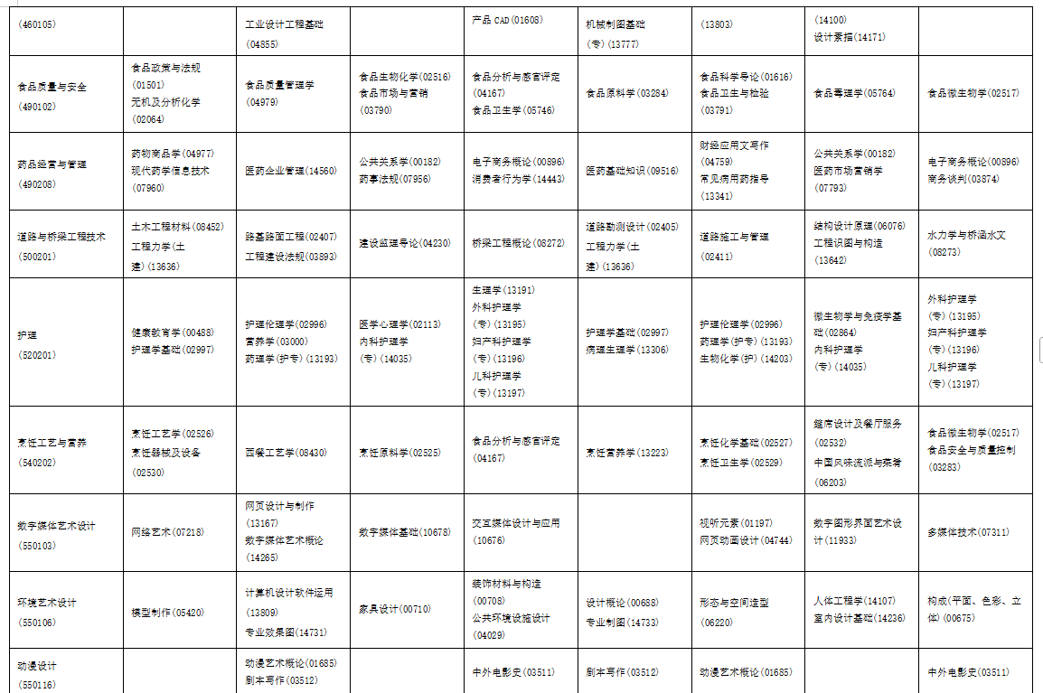 2025年10月海南省東方市自學考試考試安排