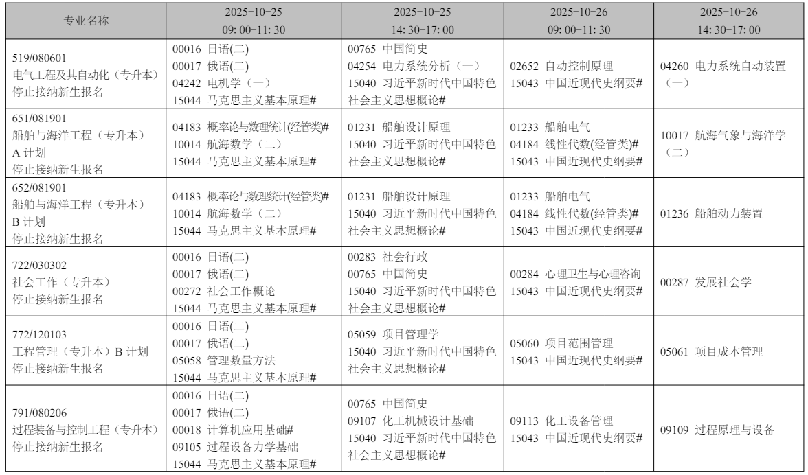 2025年10月遼寧省錦州市自學考試考試安排