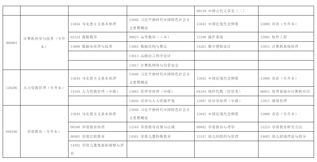 2025年10月寧夏吳忠市自學考試考試安排