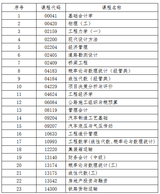 關于2025年10月份高等教育自學考試相關科目作答說明的通知