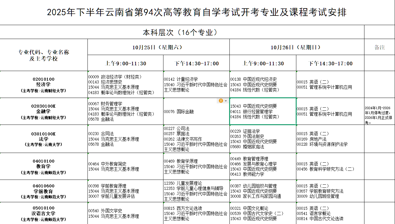 2025年10月云南省自學考試考試安排