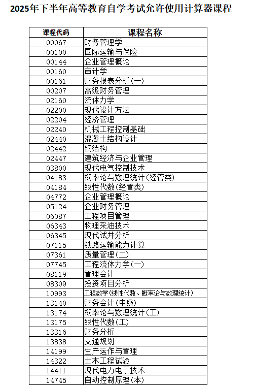 黑龍江省2025年下半年高等教育自學考試考生須知