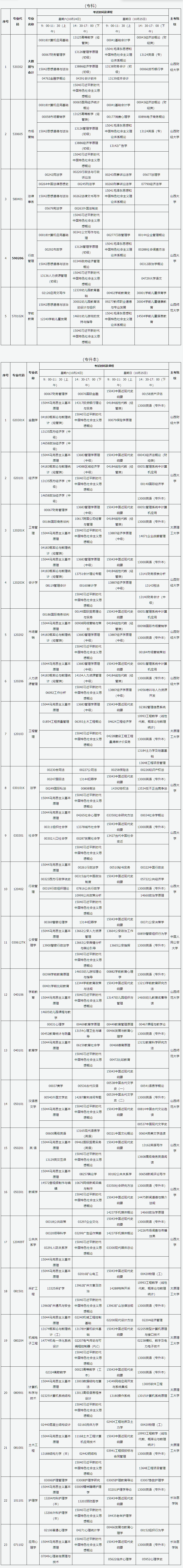 山西省高等教育自學考試2026年10月考試課程及時間