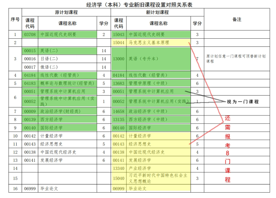 關于河北省高等教育自學考試2026年起執行新專業考試計劃的相關問題解讀 關于河北省高等教育自學考試2026年起執行新專業考試計劃的相關問題解讀