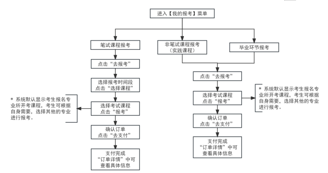 2026年上半年天津市高等教育自學考試報考須知 2026年上半年天津市高等教育自學考試報考須知