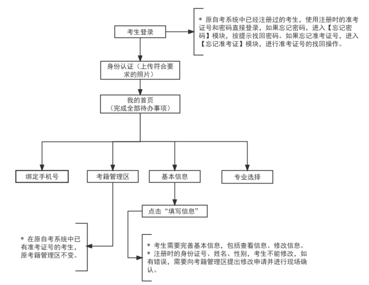 2025年下半年天津市高等教育自學考試課程免考申請通知