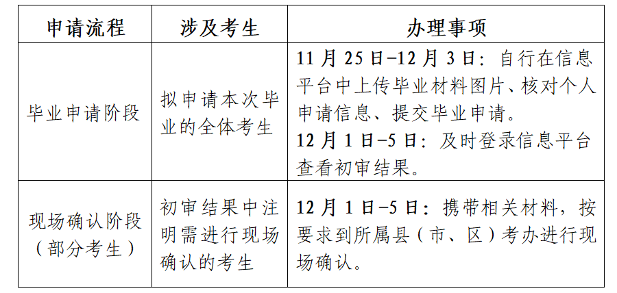 江蘇省高等教育自學考試2025年下半年畢業申請通告