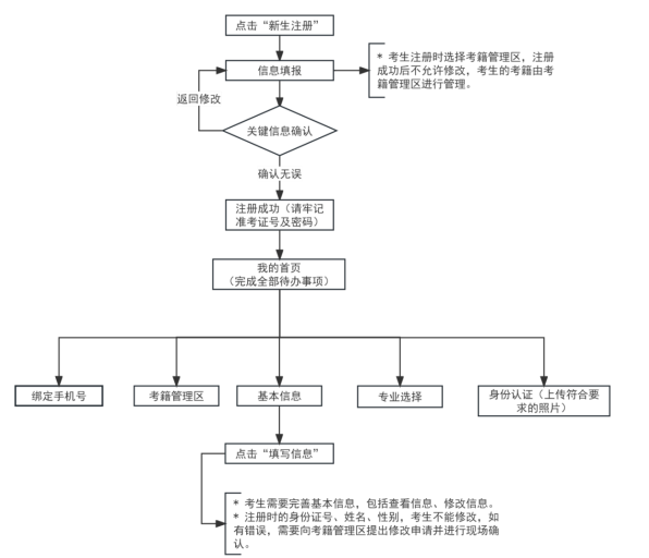 2026年上半年天津市高等教育自學考試報考須知 2026年上半年天津市高等教育自學考試報考須知