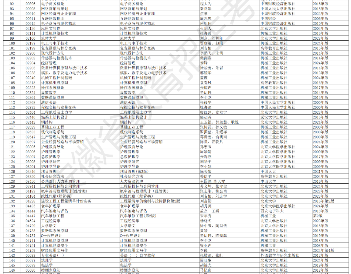 安徽省高等教育自學考試2026年4月考試教材版本目錄 安徽省高等教育自學考試2026年4月考試教材版本目錄