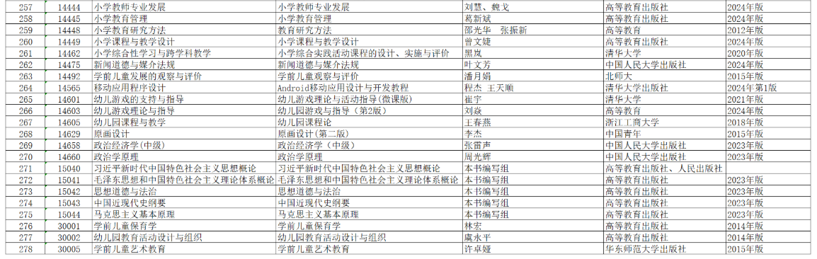 安徽省高等教育自學考試2026年4月考試教材版本目錄 安徽省高等教育自學考試2026年4月考試教材版本目錄