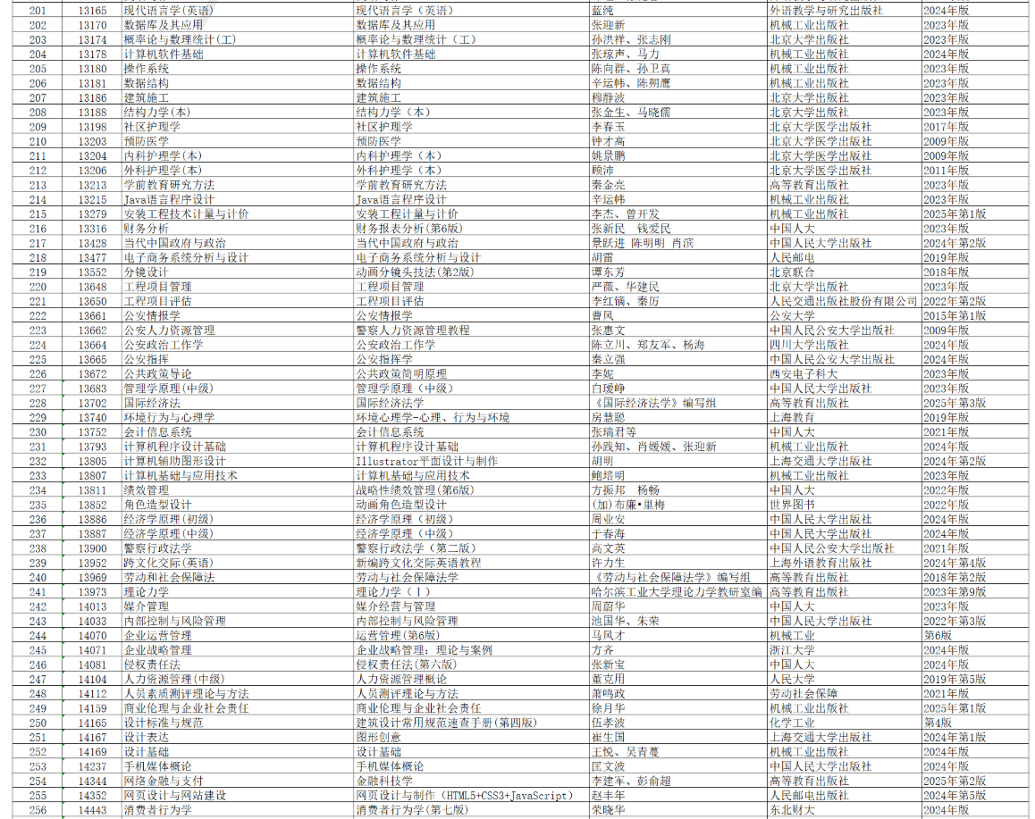 安徽省高等教育自學考試2026年4月考試教材版本目錄 安徽省高等教育自學考試2026年4月考試教材版本目錄