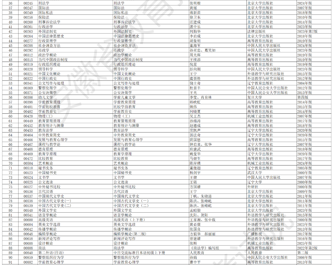 安徽省高等教育自學考試2026年4月考試教材版本目錄 安徽省高等教育自學考試2026年4月考試教材版本目錄