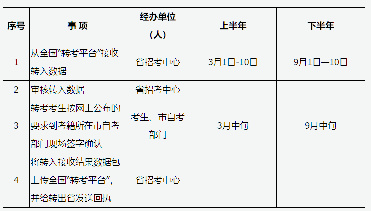 山西省2026年高等教育自學考試報考簡章
