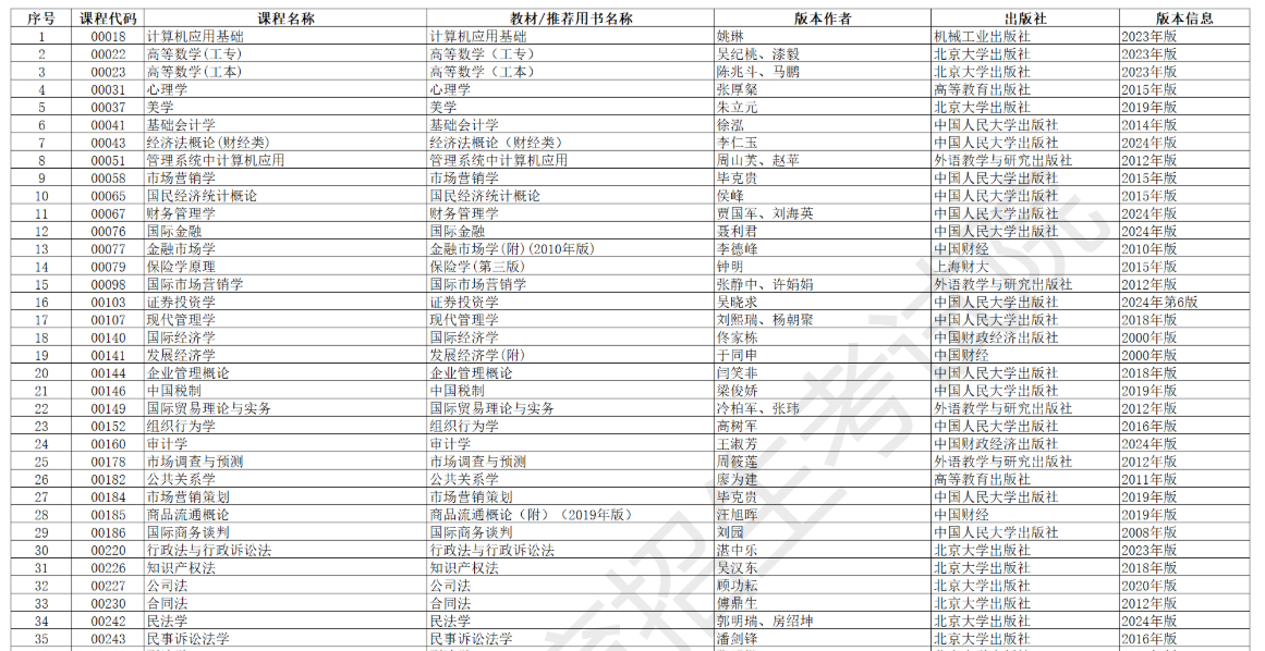 安徽省高等教育自學考試2026年4月考試教材版本目錄 安徽省高等教育自學考試2026年4月考試教材版本目錄