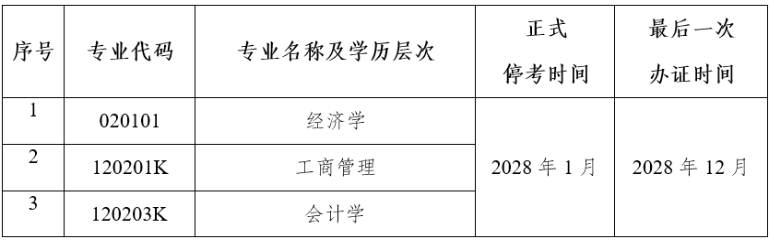 關于停考云南省高等教育自學考試經濟學等三個專業的公告