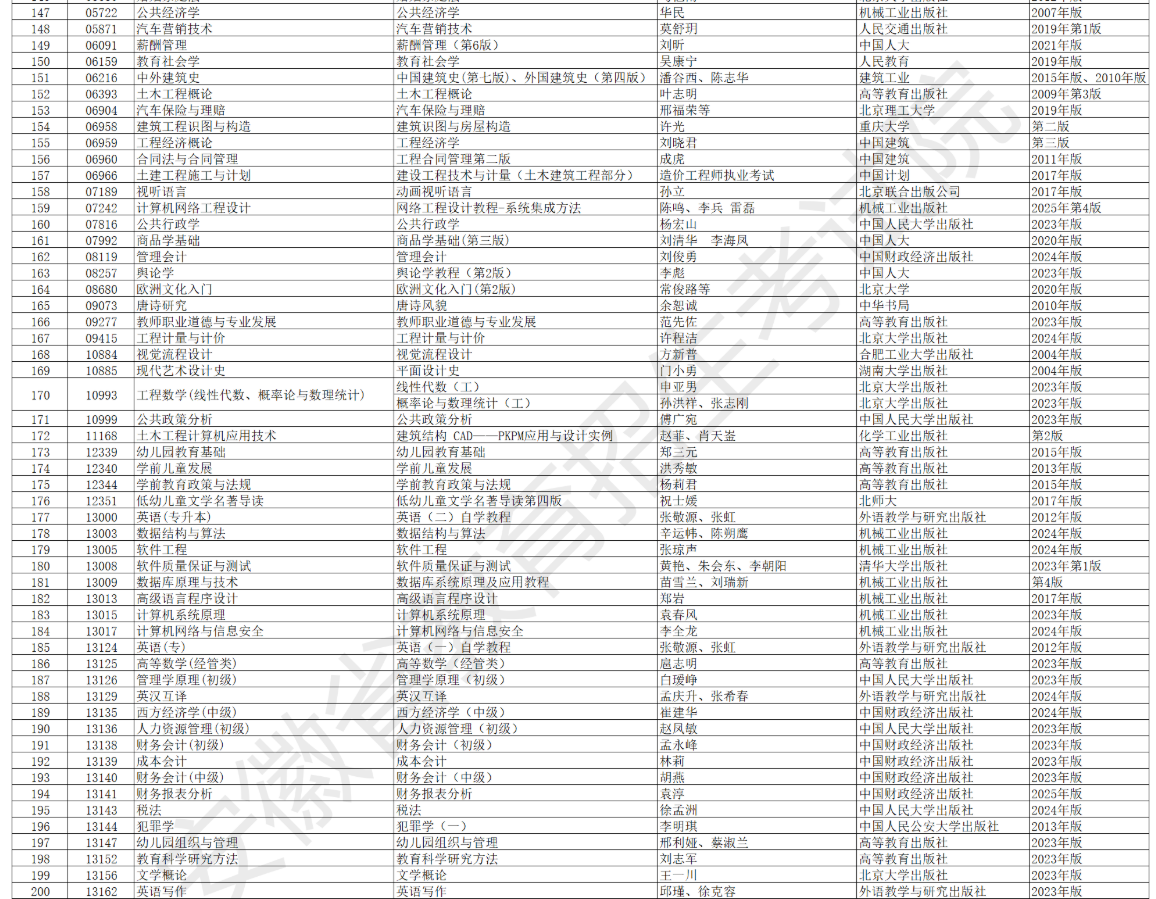 安徽省高等教育自學考試2026年4月考試教材版本目錄 安徽省高等教育自學考試2026年4月考試教材版本目錄