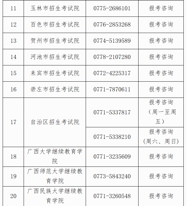 自治區招生考試院關于廣西2025年上半年高等教育自學考試報考的公告 自治區招生考試院關于廣西2025年上半年高等教育自學考試報考的公告