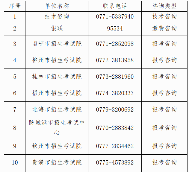 自治區招生考試院關于廣西2025年上半年高等教育自學考試報考的公告 自治區招生考試院關于廣西2025年上半年高等教育自學考試報考的公告