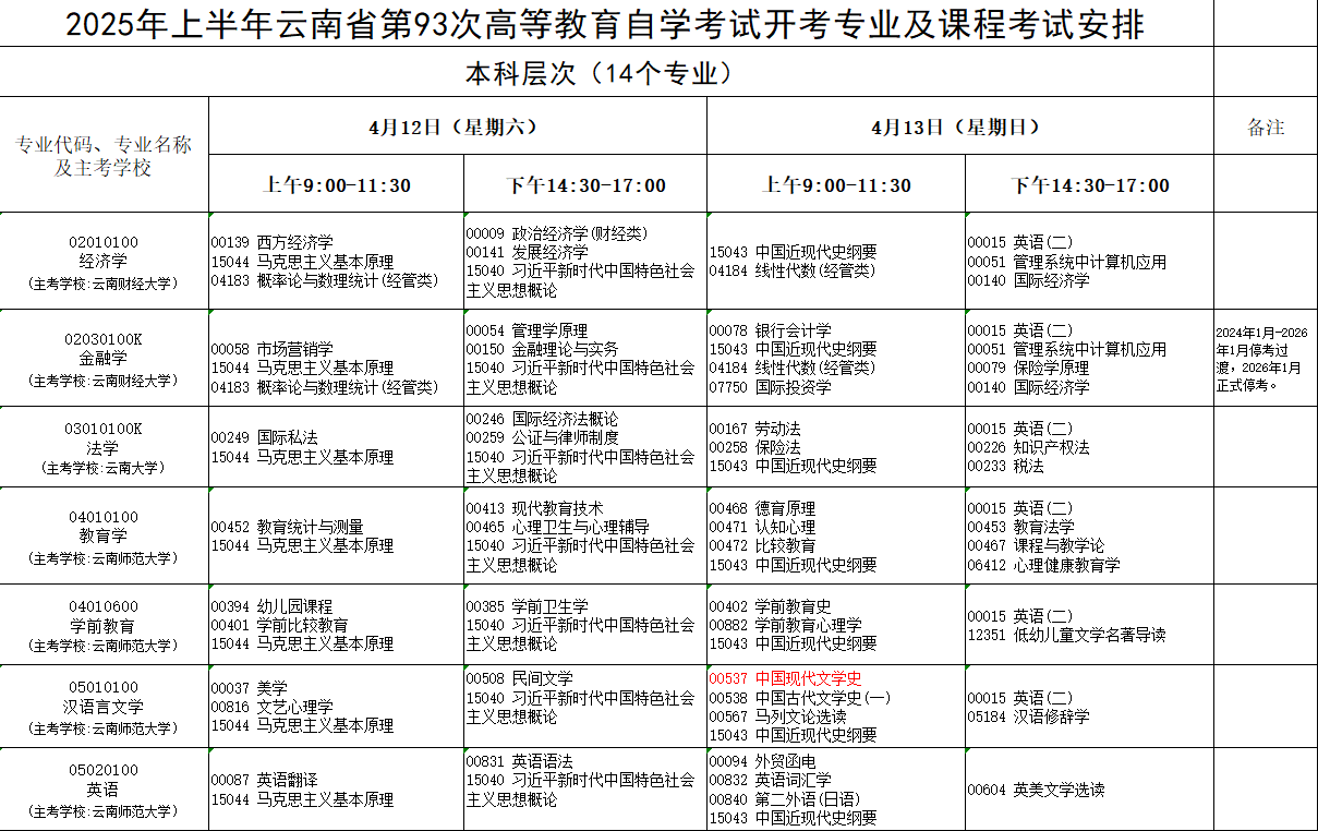 2025年4月云南省自學考試考試安排
